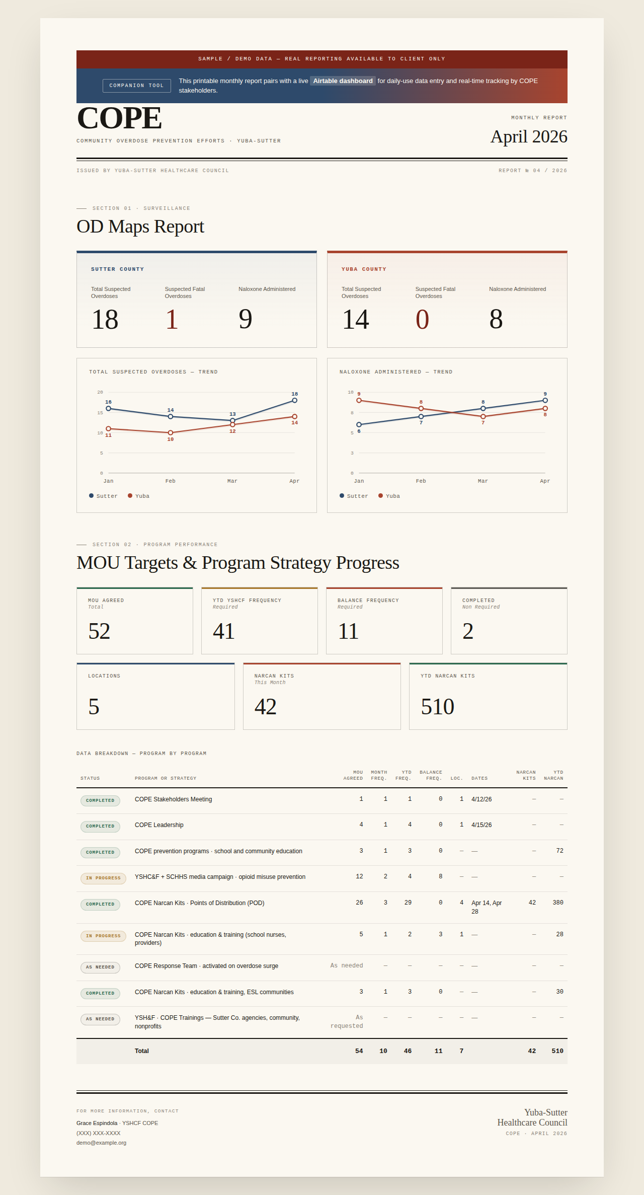 COPE custom HTML editorial monthly report