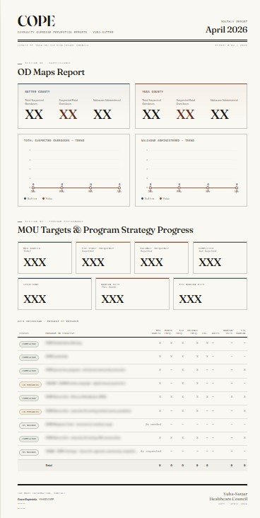 COPE custom HTML editorial monthly report